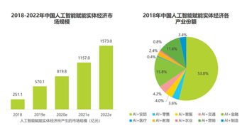 深度挖掘人工智能 穿越牛熊的潜力主线与技术服务布局方案