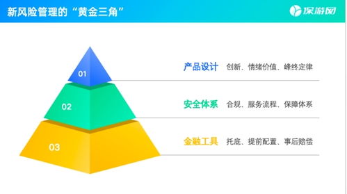 保游网黄钦 新旅游时代，安全是核心信任资产，技术开发是重要支撑